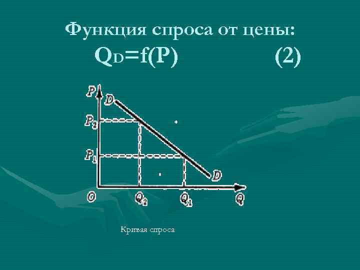 Функция спроса от цены: QD=f(P) Кривая спроса (2) 