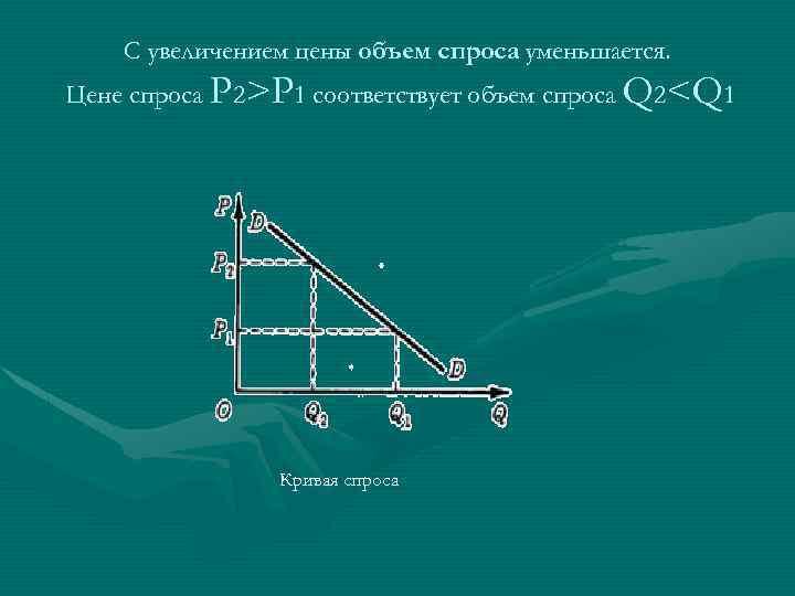 С увеличением цены объем спроса уменьшается. Цене спроса P 2>P 1 соответствует объем спроса