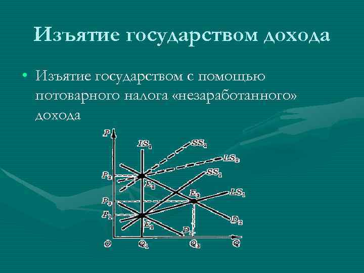 Изъятие государством дохода • Изъятие государством с помощью потоварного налога «незаработанного» дохода 