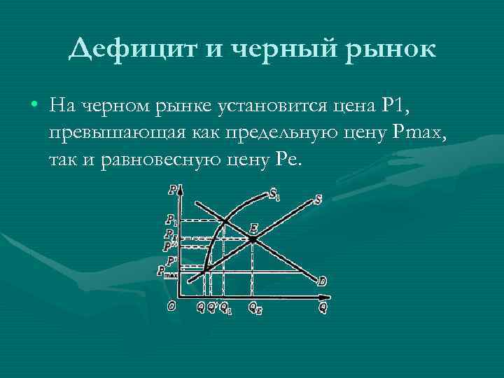 Дефицит и черный рынок • На черном рынке установится цена Р 1, превышающая как