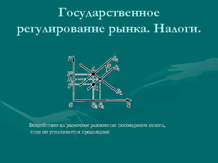 Государственное регулирование рынка. Налоги. Воздействие на рыночное равновесие потоварного налога, если он уплачивается продавцами
