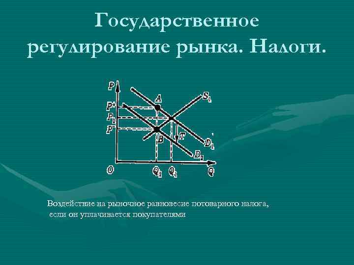 Государственное регулирование рынка. Налоги. Воздействие на рыночное равновесие потоварного налога, если он уплачивается покупателями