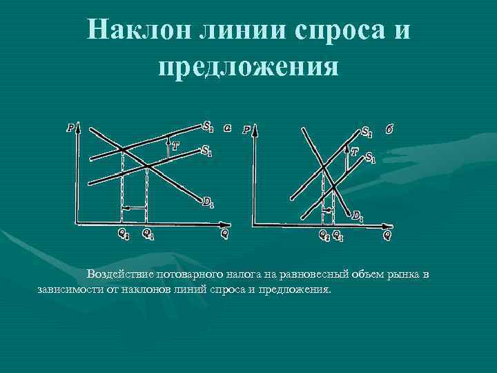 Государственное регулирование спроса и предложения