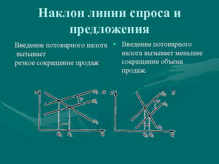 Наклон линии спроса и предложения Введение потоварного налога • Введение потоварного налога вызывает меньшее
