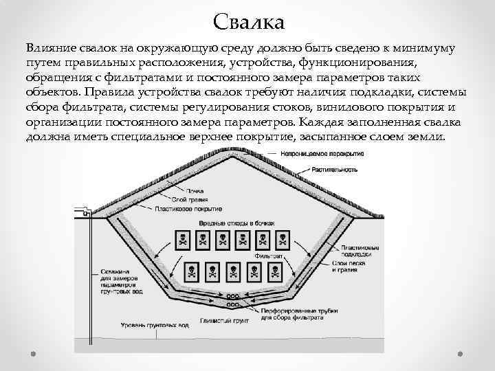 Свалка Влияние свалок на окружающую среду должно быть сведено к минимуму путем правильных расположения,