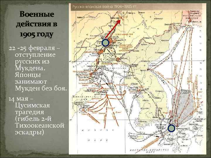 Потери русско японской