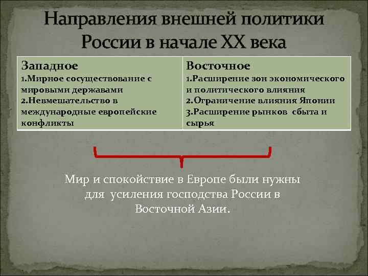 Внешняя политика россии в начале 20 в презентация