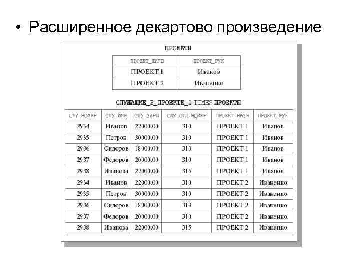  • Расширенное декартово произведение 