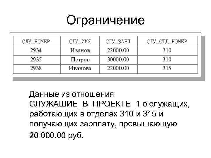 Ограничение Данные из отношения СЛУЖАЩИЕ_В_ПРОЕКТЕ_1 о служащих, работающих в отделах 310 и 315 и