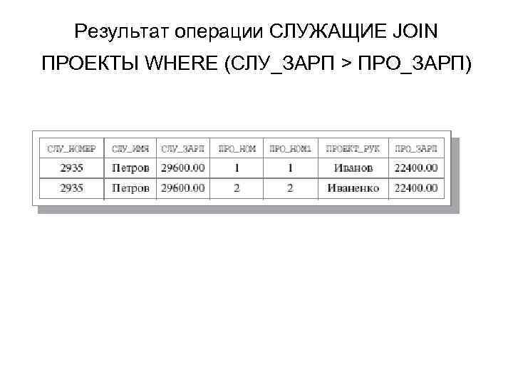 Результат операции СЛУЖАЩИЕ JOIN ПРОЕКТЫ WHERE (СЛУ_ЗАРП > ПРО_ЗАРП) 