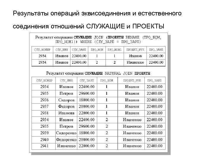 Результаты операций эквисоединения и естественного соединения отношений СЛУЖАЩИЕ и ПРОЕКТЫ 