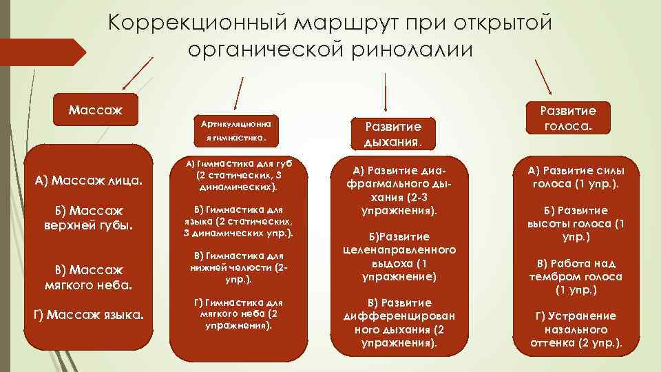 Ринолалия картинки для презентации