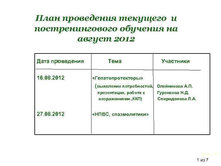 План проведения текущего и постренингового обучения на август 2012 Дата проведения Тема Участники 16.