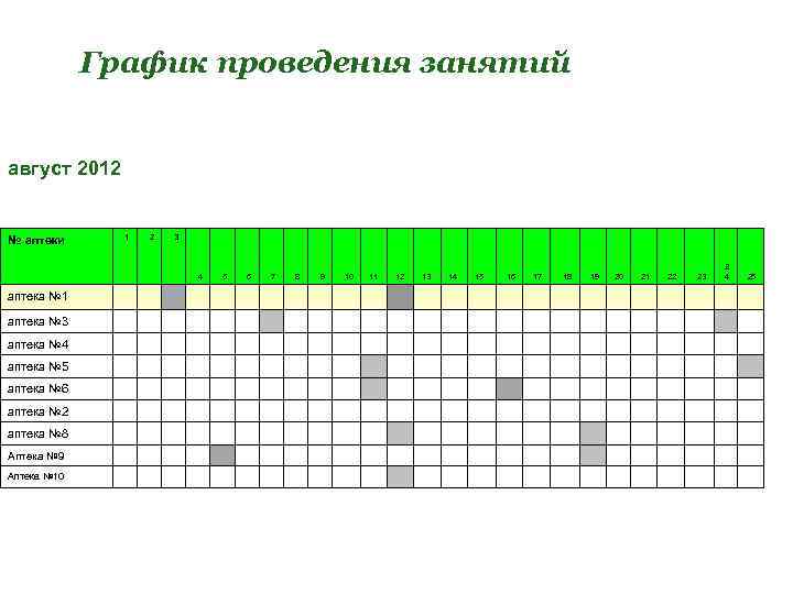 График проведения занятий август 2012 1 № аптеки 2 3 4 5 6 7