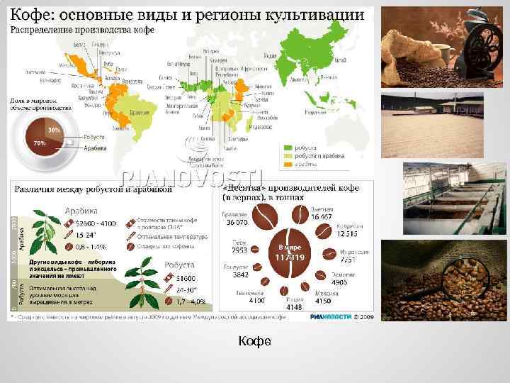 Кофе 