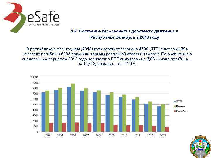 1. 2 Состояние безопасности дорожного движения в Республике Беларусь в 2013 году В республике