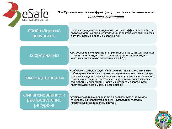 3. 4 Организационные функции управления безопасности дорожного движения ориентация на результат: • целевая позиция