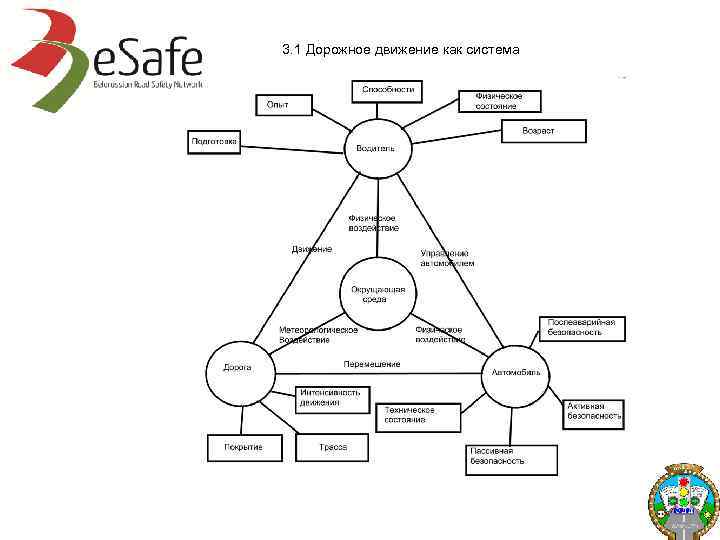 3. 1 Дорожное движение как система 