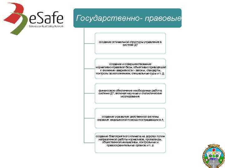 Государственно правовые создание оптимальной структуры управления в системе ДТ создание и совершенствование нормативно правовой