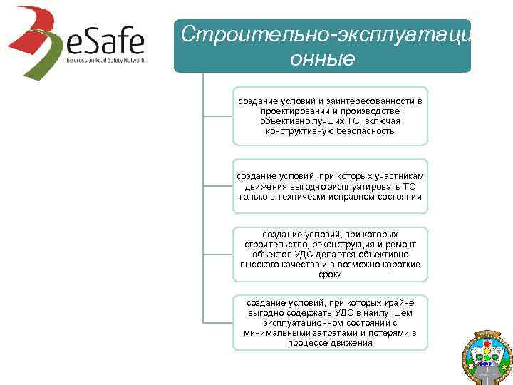 Строительно эксплуатаци онные создание условий и заинтересованности в проектировании и производстве объективно лучших ТС,