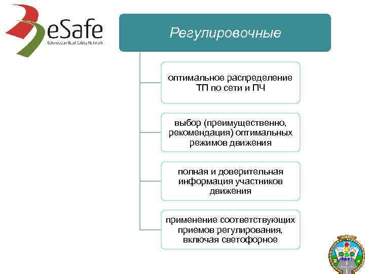 Регулировочные оптимальное распределение ТП по сети и ПЧ выбор (преимущественно, рекомендация) оптимальных режимов движения