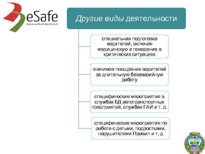 Другие виды деятельности специальная подготовка водителей, включая медицинскую и поведение в критических ситуациях значимое