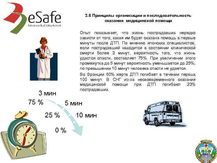 3. 6 Принципы организации и последовательность оказания медицинской помощи 3 мин 75 % Опыт