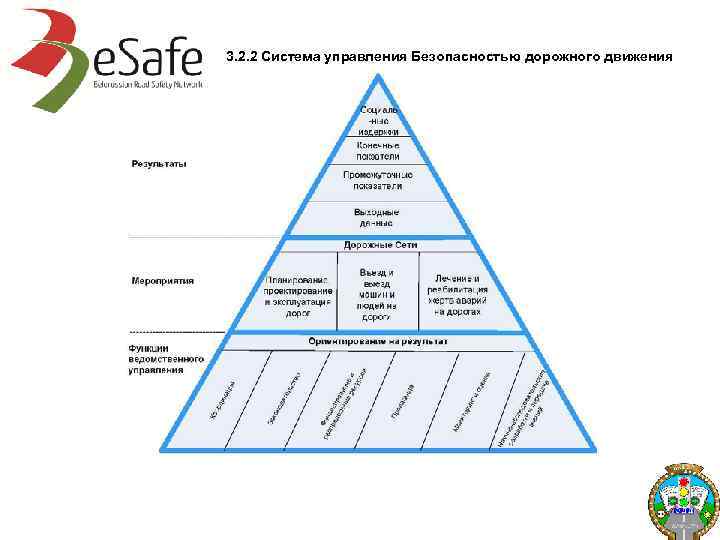 3. 2. 2 Система управления Безопасностью дорожного движения 