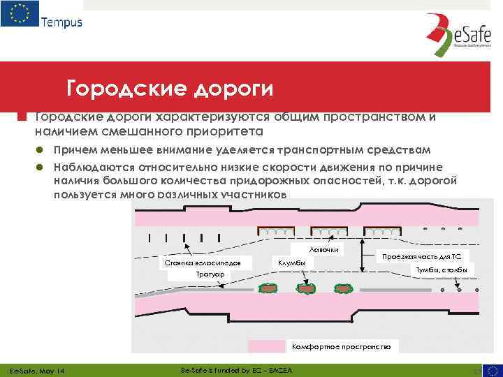 Городские дороги ■ Городские дороги характеризуются общим пространством и наличием смешанного приоритета ● ●