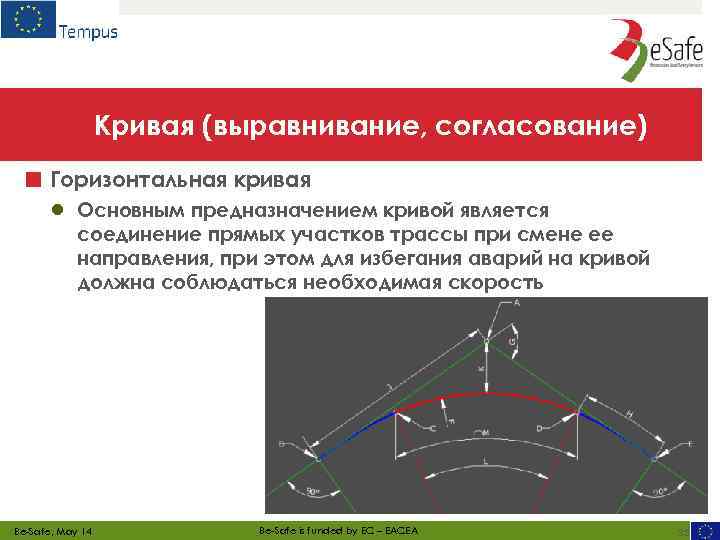 Кривая (выравнивание, согласование) ■ Горизонтальная кривая ● Основным предназначением кривой является соединение прямых участков