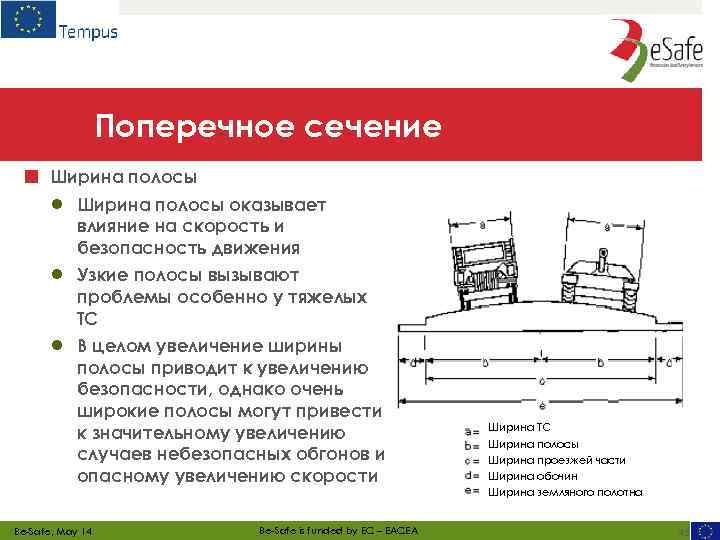 Поперечное сечение ■ Ширина полосы ● Ширина полосы оказывает влияние на скорость и безопасность