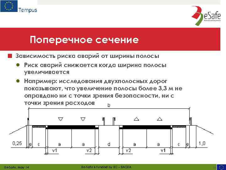 Поперечное сечение ■ Зависимость риска аварий от ширины полосы ● Риск аварий снижается когда