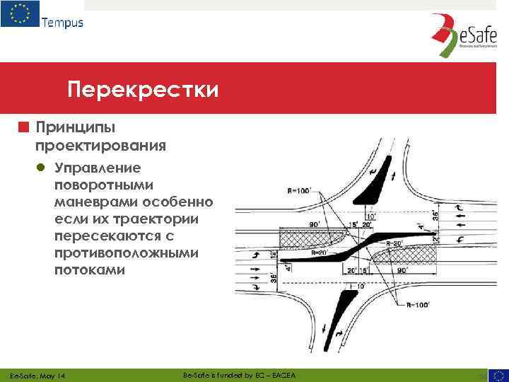 Перекрестки ■ Принципы проектирования ● Управление поворотными маневрами особенно если их траектории пересекаются с