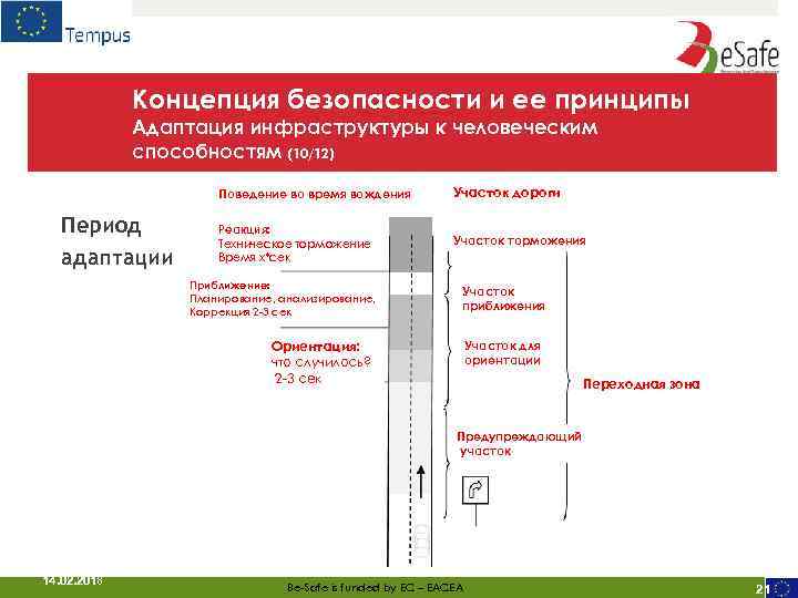 Концепция безопасности и ее принципы Адаптация инфраструктуры к человеческим способностям (10/12) Поведение во время