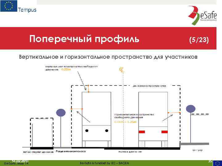 Поперечный профиль (5/23) Вертикальное и горизонтальное пространство для участников Разделительная полоса 14. 02. 2018