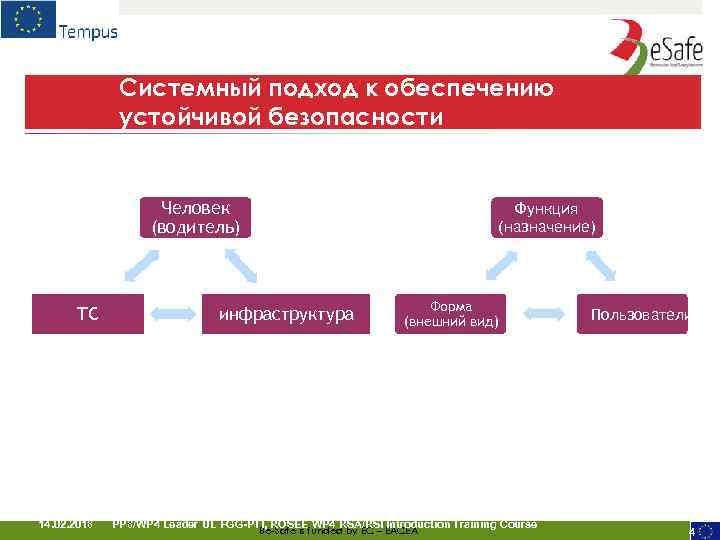 Подход к обеспечению