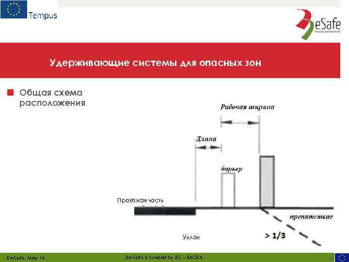 Удерживающие системы для опасных зон ■ Общая схема расположения Проезжая часть Уклон Be-Safe, May