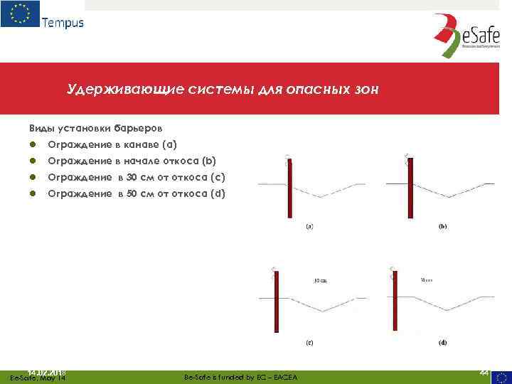 Удерживающие системы для опасных зон Виды установки барьеров ● ● Ограждение в канаве (a)