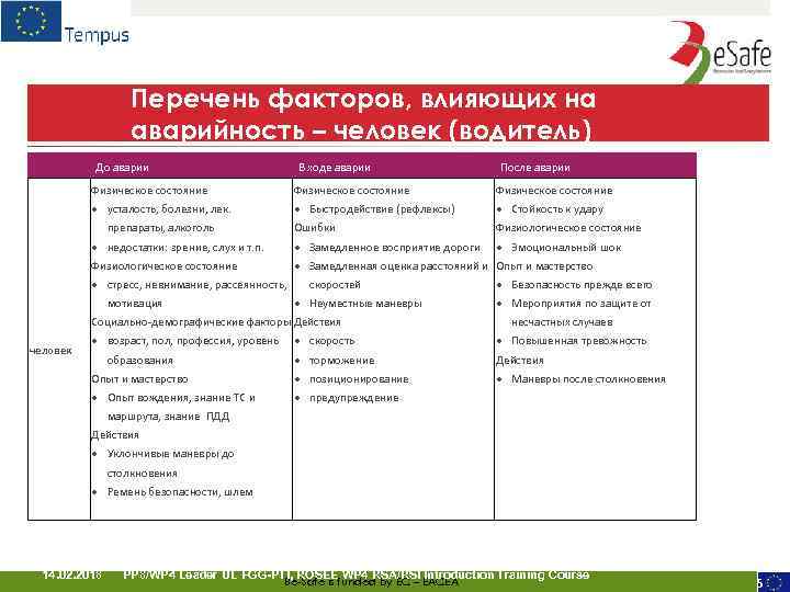 Факторам инфраструктуры. Факторы влияющие на ДТП. Перечень факторов. Факторы влияющие на аварийность на дорогах. Факторы влияющие на количество аварий.