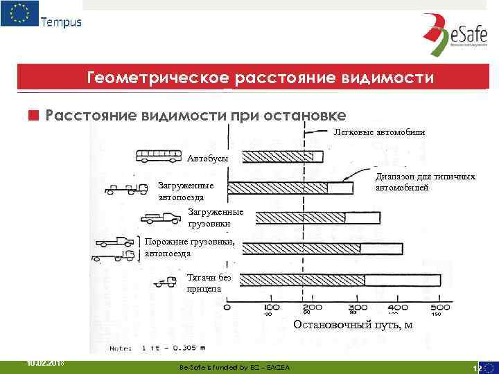 Геометрическое расстояние видимости Geometric Sight Distance (16/65) ■ Расстояние видимости при остановке Легковые автомобили