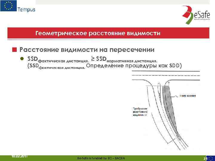 Геометрическое расстояние видимости ■ Расстояние видимости на пересечении ● SSDфактическая дистанция. ≥ SSDнормативная дистанция.