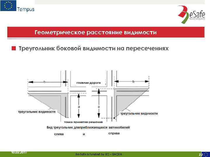 Геометрическое расстояние видимости ■ Треугольник боковой видимости на пересечениях 10. 02. 2018 Be-Safe is