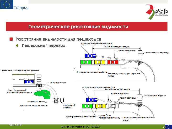 Геометрическое расстояние видимости ■ Расстояние видимости для пешеходов ● Пешеходный переход 10. 02. 2018