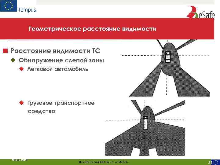 Геометрическое расстояние видимости ■ Расстояние видимости ТС ● Обнаружение слепой зоны ◆ Легковой автомобиль