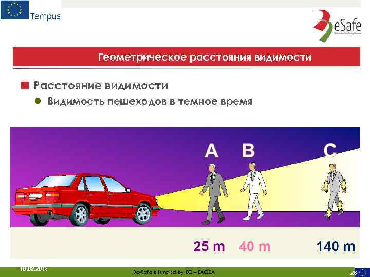 Геометрическое расстояния видимости ■ Расстояние видимости ● Видимость пешеходов в темное время 10. 02.