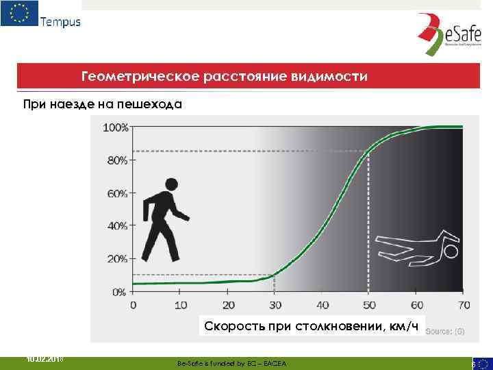 Видится на расстоянии. Вертикальная вогнутая кривая это. Рисунок выравнивание по скорости. Максимально безопасное скорость худения. Безопасная скорость похудения у мужчин.