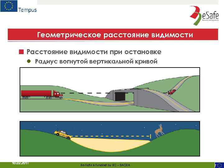 Геометрическое расстояние видимости ■ Расстояние видимости при остановке ● 10. 02. 2018 Радиус вогнутой