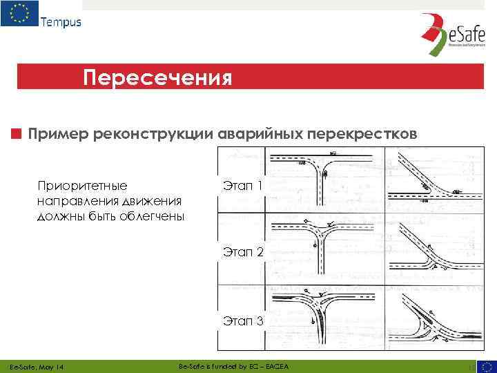Пересечения ■ Пример реконструкции аварийных перекрестков Приоритетные направления движения должны быть облегчены Этап 1
