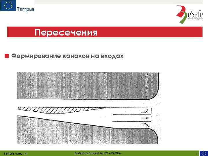 Пересечения ■ Формирование каналов на входах Be-Safe, May 14 Be-Safe is funded by EC