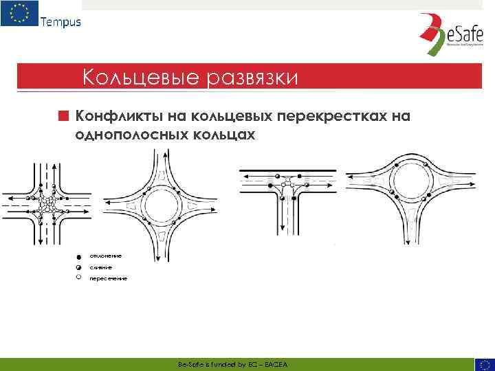 Пересечения классов